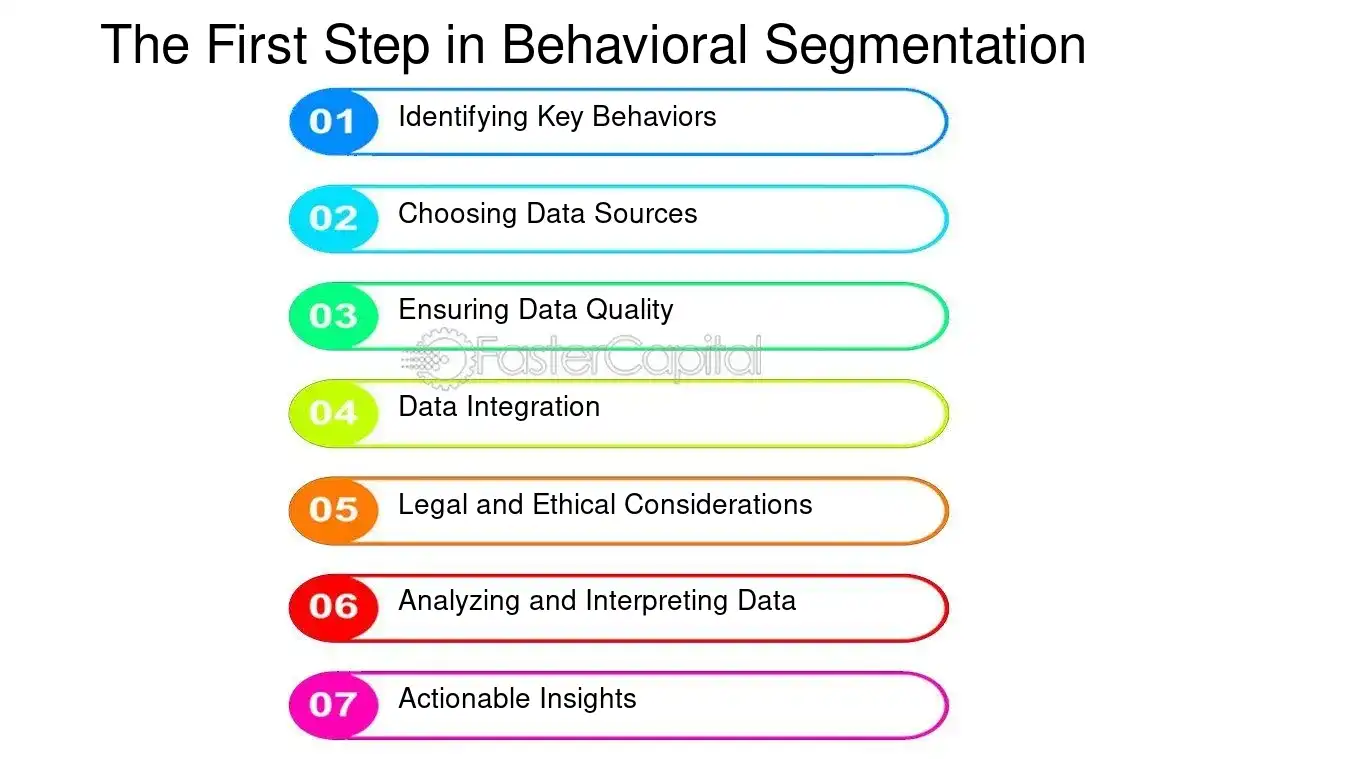 The First Step in Behavioral Segmentation - Audience targeting: Behavioral Segmentation: Unlocking the Power of Behavioral Segmentation for Precision Audience Targeting
